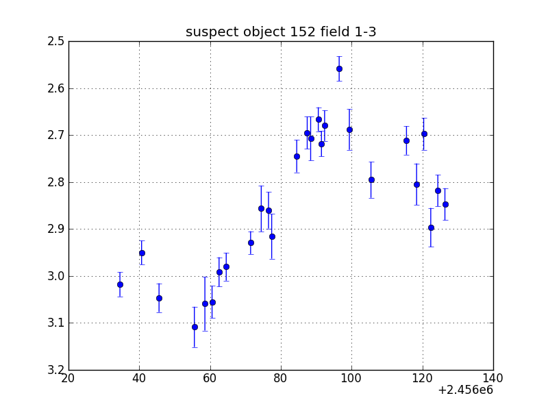 no plot available, curve is too noisy